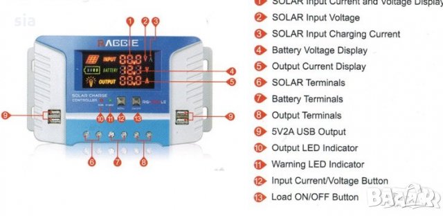 Контролер , PWM, 12V, 24V, 30A, Kонтролер за зарядно устройство за слънчеви панели, снимка 2 - Соларни лампи - 32943171