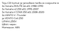 Блок управление на запалването на cdi за Yamaha , снимка 6