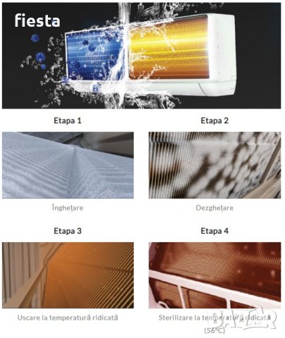 Професионален инверторен климатик YAMATO OPTIMUM-JAPAN YW12T2, снимка 3 - Други стоки за дома - 34548457