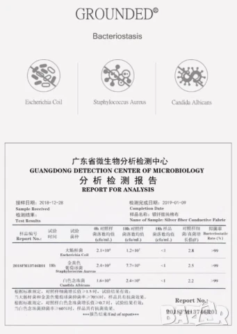 Заземяващо Платно за Заземяване Антистатична Надматрачна Подложка Сребърни Нишки Постелъчно Бельо, снимка 9 - Други - 50783235