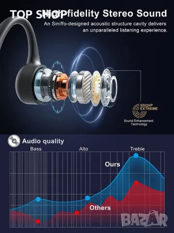 Нови безжични леки Слушалки за тренировка бягане шофиране Стерео звук, снимка 5 - Bluetooth слушалки - 49450938