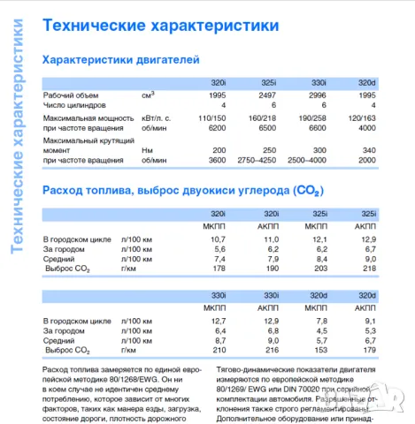 BMW Серия 3 E90(седан),E91(комби),E92(купе),E93(кабриолет).Инструкции за експлоатация/на диск/, снимка 7 - Специализирана литература - 47595444