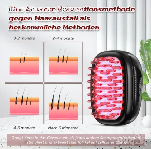 laserLocks Lasercomb-002 нов модел лазерен гребен за растеж на коса за мъже и жени НОВ, снимка 11 - Преси за коса - 51138919