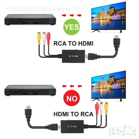 RCA към HDMI конвертор,AV към HDMI адаптер,1080P CVBS видео аудио адаптер,PS3/Xbox/VHS/VCR/Blue-Ray , снимка 2 - Стойки, 3D очила, аксесоари - 42946982