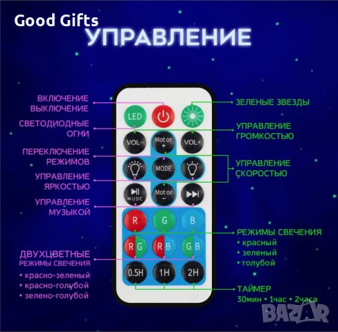 Лампа проектор Астронавт с Bluetooth, МУЗИКА И СВЕТЛИНА, снимка 6 - Детски нощни лампи - 43019648