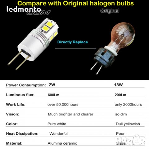 Hp24w G4 led крушки за Peugeot 3008 5008 Citroen C5  Дневни светлини, светлини ситроен, пежо, снимка 5 - Аксесоари и консумативи - 32245836