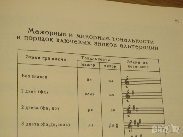 Подробна Руска Школа за китара, учебник за китара самоучител за китара 1973  СССР, снимка 13 - Китари - 28513352