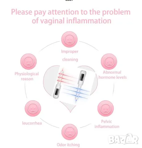 Лазерен Апарат за Стягане на Влагалището и Укрепване Стягане на Тазовото Дъно и Интимните Мускули, снимка 8 - Други - 48407149
