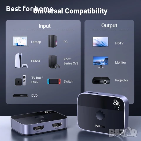 UGREEN HDMI 2.1 адаптер  8K@60Hz двупосочен 2 входа 1 изход, снимка 7 - Мрежови адаптери - 50710347