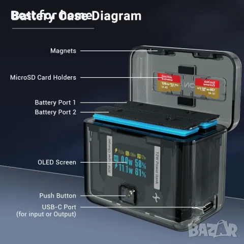 CYNOVA Insta360 X4 Зарядно устройство за батерии Insta360 X4, снимка 7 - Друга електроника - 50055589