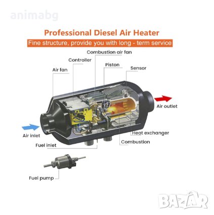 ANIMABG Суха дизелова печка, Мощност 5kW, 12V, снимка 6 - Аксесоари и консумативи - 43824259