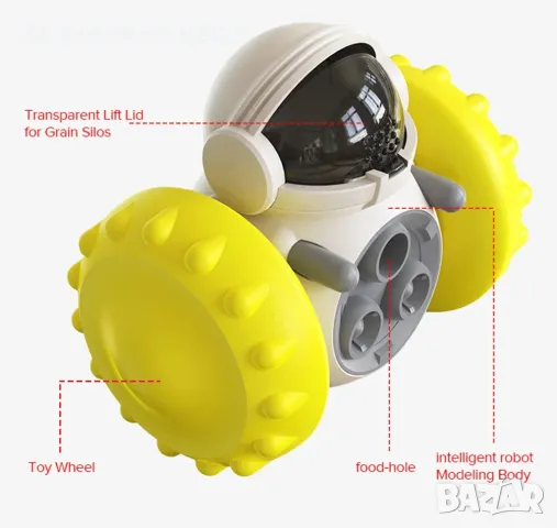 Игрчка робот за хранене на домашни любимци, снимка 9 - Други стоки за животни - 48698407