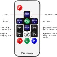 RF дистанционно за LED лента, снимка 3 - Лед осветление - 43097087