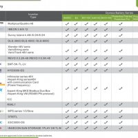 Dyness Power Wall F-5.0 4.8kWh Lithium-ion Battery with BMS, снимка 3 - Друга електроника - 38369020