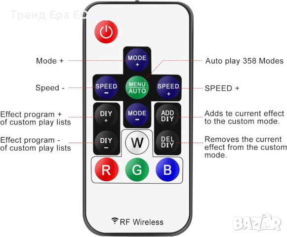RF дистанционно за LED лента, снимка 3 - Лед осветление - 43097087