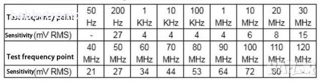 Цифров честотомер 1KHz-1MHz с 0.96" OLED екран, снимка 6 - Друга електроника - 51997275