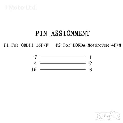 4PIN OBD Кабел за Honda Мотоциклети, снимка 2 - Аксесоари и консумативи - 51395723