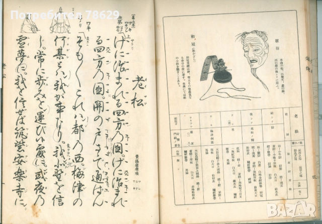 ръководство за писане на японски йероглифи - ръкопис, снимка 4 - Антикварни и старинни предмети - 52300635