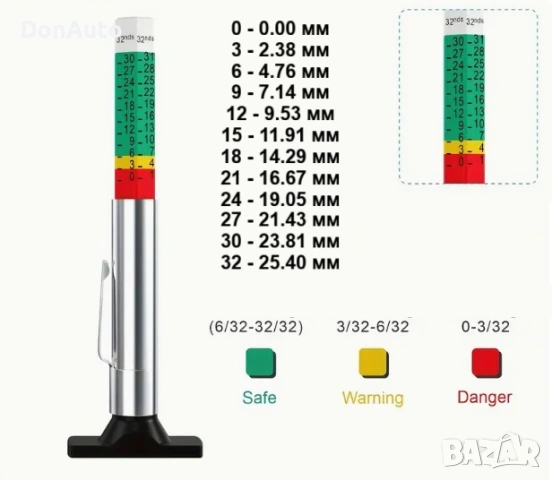 Дълбокомер за гуми, снимка 4 - Аксесоари и консумативи - 53128738