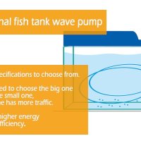 BPS 10000L/H Wave Maker циркулационна помпа 15W QL-300M за аквариуми BPS-6095, снимка 3 - Оборудване за аквариуми - 43317738