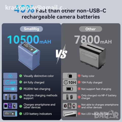 Батерия NP-F970 10500mAh Резервна батерия за Sony, снимка 3 - Батерии, зарядни - 43085405
