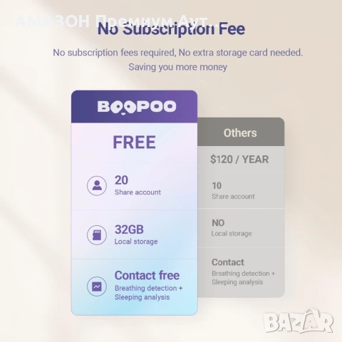 BOOPOO BC2 Смарт Бебефон с 2K HD камера/Al анализ за дишането и съня/аудио/видео/32GB без такса, снимка 6 - Други - 53230941