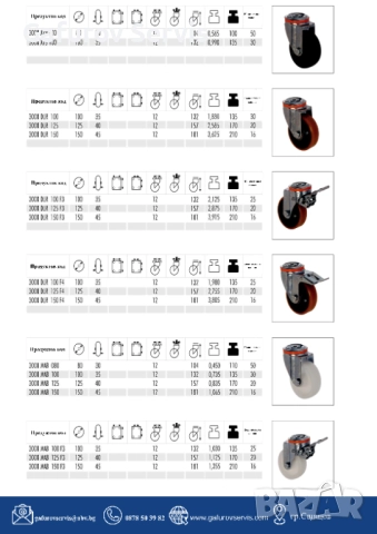 Колела за средни товари – универсални и издръжливи, снимка 2 - Други машини и части - 52290493