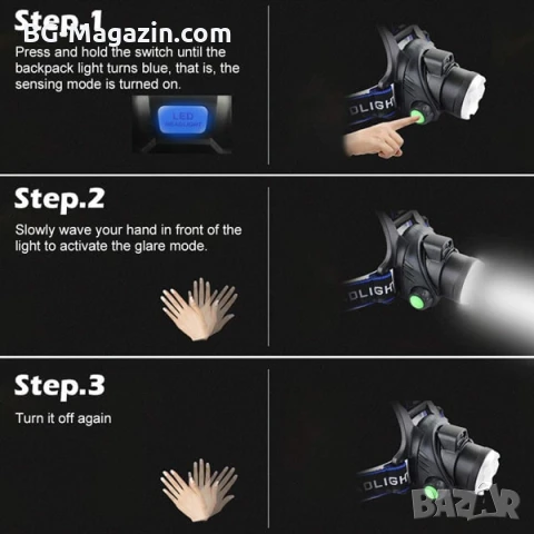 Презареждащ се LED челник за глава със сензор лед фенер за риболов бягане каска къмпинг палатка, снимка 8 - Къмпинг осветление - 50938410