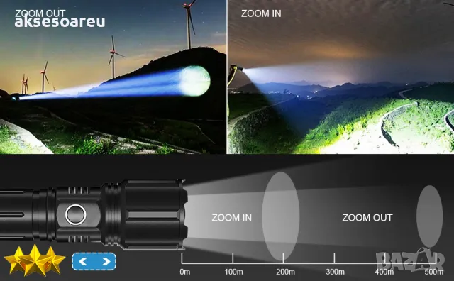 Висококачествен Супер Мощен P90 лек преносим LED прожектор акумулаторен дълготраен регулируем фенер, снимка 16 - Лед осветление - 48799692