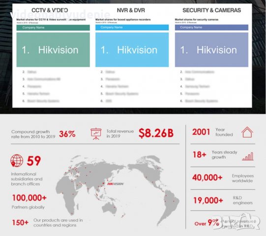 Hikvision HS-SSD-Minder(S) 2.5" Sata III 120GB Solid-State Drive 3D NAND TLC Технология SATA 3 6Gb/s, снимка 12 - Твърди дискове - 32705843