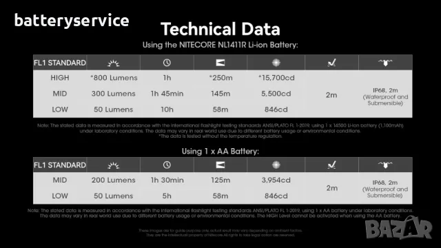 Фенер Nitecore MT1A Pro, снимка 8 - Къмпинг осветление - 47714350
