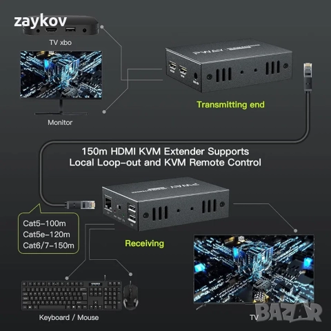 PW-DT252K HDMI KVM USB удължител 150 м, снимка 4 - Кабели и адаптери - 52868904