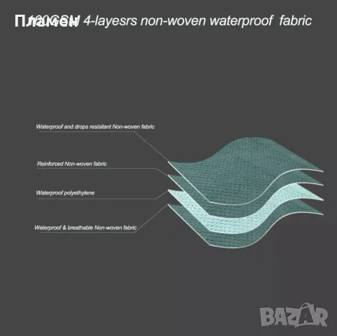 Покривало за каравана 4.4, 5.0, 5.6, 6.2мПокривало за каравана 4.4, 5.0, 5.6, 6.2м, снимка 3 - Части - 47310622