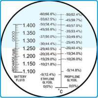 Рефрактометър тестер за антифриз , електролита на акумулатора и течността за чистачки , снимка 3 - Аксесоари и консумативи - 26716867