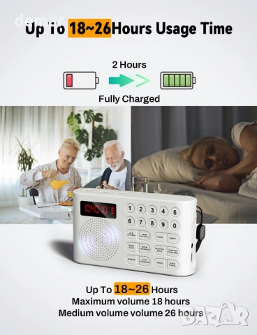 KJV аудио плейър за Библия (английски език) с жак за слушалки, големи бутони, бял, снимка 3 - Други - 53532963