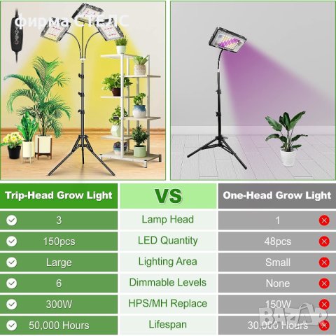 Лампа за отглеждане на растения STELS, Трипод, Таймер, 150 LED, Черен, снимка 7 - Други - 44065220