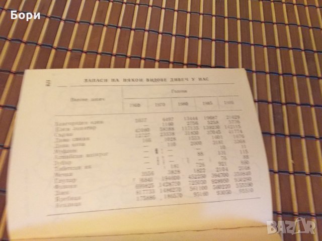 Календар на ловеца, снимка 7 - Енциклопедии, справочници - 27844646