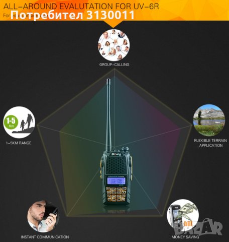 ХИТ PMR модел 2022 Baofeng 6R 8W двубандова  CTCSS, DCS 136-174 400-520 От вносител, снимка 7 - Лъкове и арбалети - 35046507