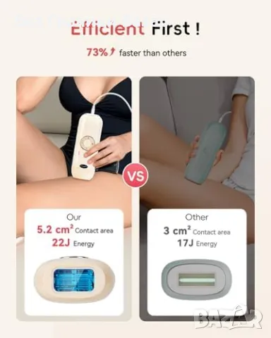 Нов IPL уред за обезкосмяване - бърз, безболезнен и ефективен Епилатор, снимка 2 - Други - 48602974