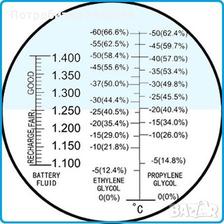 Рефрактометър тестер за антифриз , електролита на акумулатора и течността за чистачки , снимка 4 - Аксесоари и консумативи - 27288358