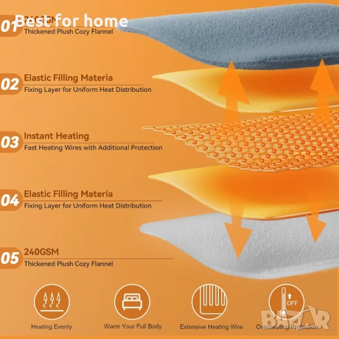 Електрическо отопляемо одеяло Olycism 200x180 см. с 9 нива на нагряване , снимка 3 - Олекотени завивки и одеяла - 53537649