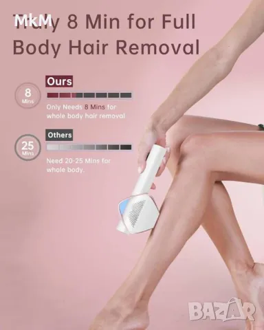 Епилатор с импулсна лазерна  светлина с IGBT Fast Flash технология, D, снимка 7 - Епилатори - 48739379