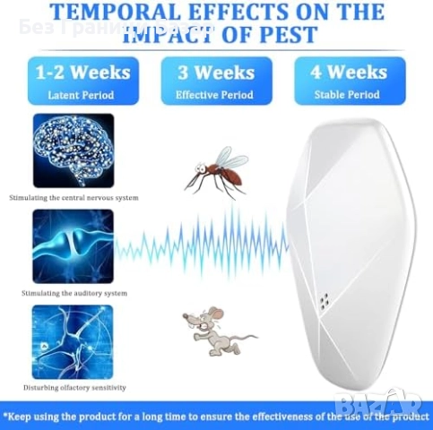 Нов комплект 4 броя Ултразвуков уред против мишки и насекоми, безопасен за домашни любимци, снимка 2 - Други стоки за дома - 51938145
