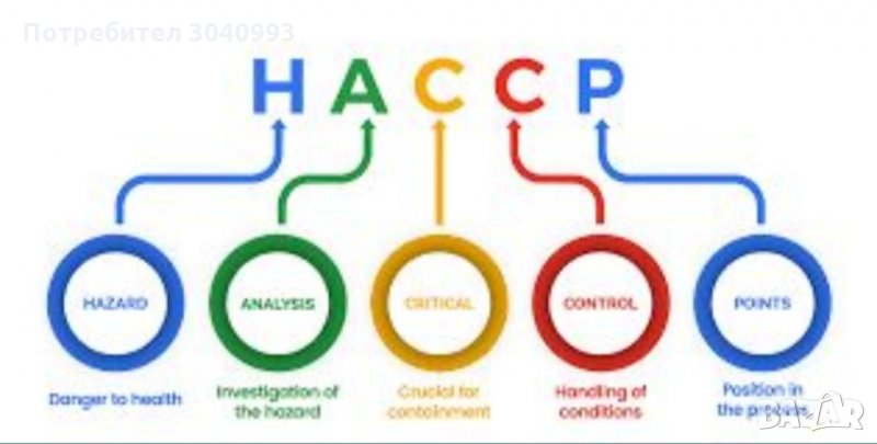 Разработване на системи за самоконтрол /HACCP/ и технологична документация /ТД/ за хранителни обекти, снимка 1