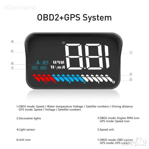Head Up дисплей OBD2 и GPS, MPH, 3.5"/8.9 см автомобилен HUD дисплей НОВ, снимка 1