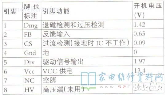 OZ531TGN, снимка 3 - Части и Платки - 44103974