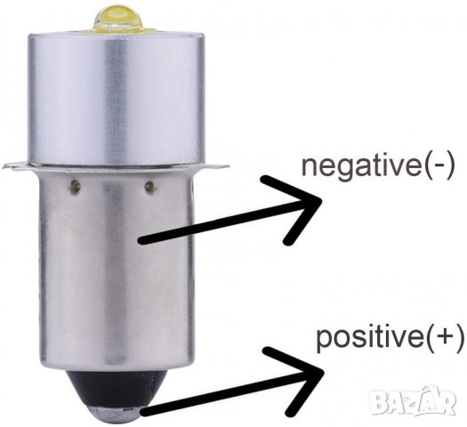 LED крушки за прожектори и фенери., снимка 2 - Къмпинг осветление - 27438506