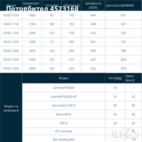 Планировъчна кофа за багер (3-6 тона), снимка 5 - Индустриална техника - 51697891