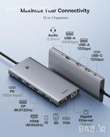  Хъб- Докинг станция Baseus 4K 120 Hz 13-в-1 USB C, снимка 2 - Други - 49349243