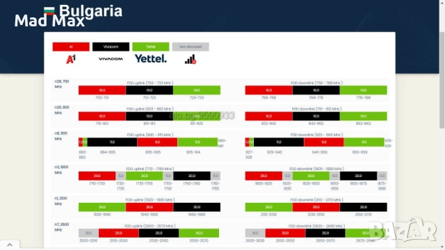 3G 4G 5G LTE 800~1800~2100 Booster Repeater Профи Усилвател GSM сигнал за България/Гърция, снимка 7 - Мрежови адаптери - 41367550